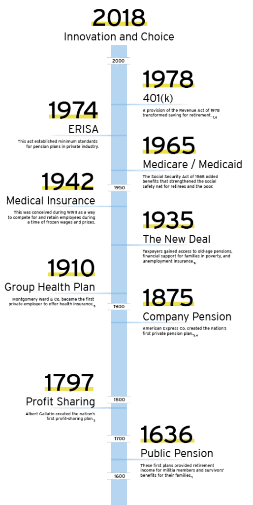 employee benefit plan health insurance